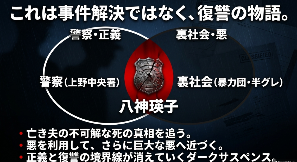 八神瑛子のドラマは事件解決ではなく復讐の物語、正義と悪の境界線が消えていくダークサスペンス