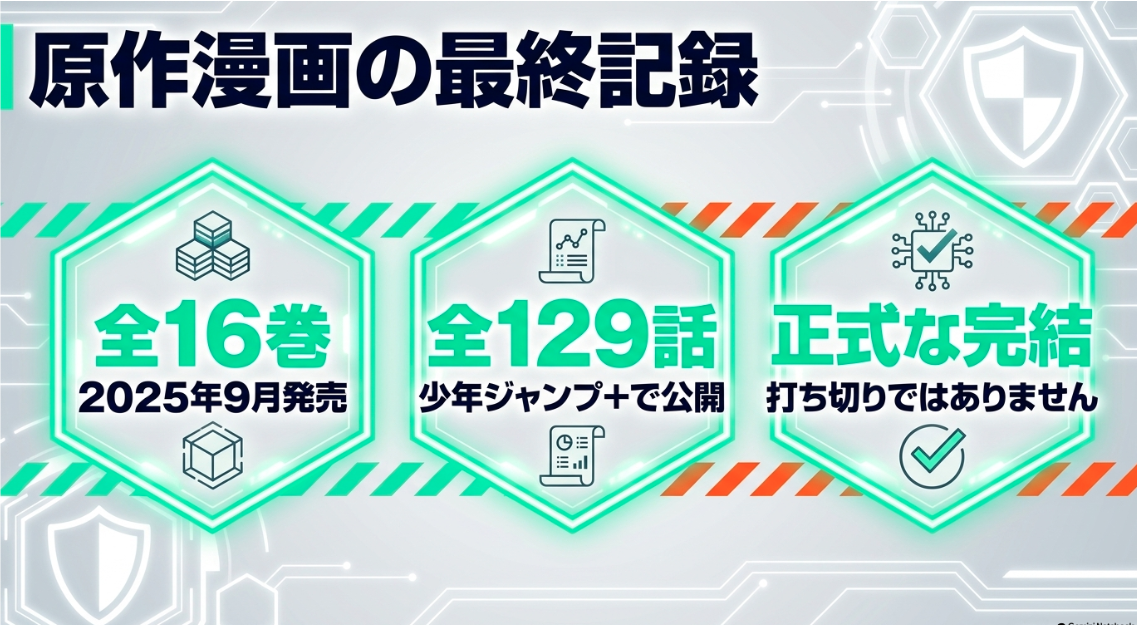 怪獣8号の最終記録（全16巻・全129話・打ち切りではなく正式完結）