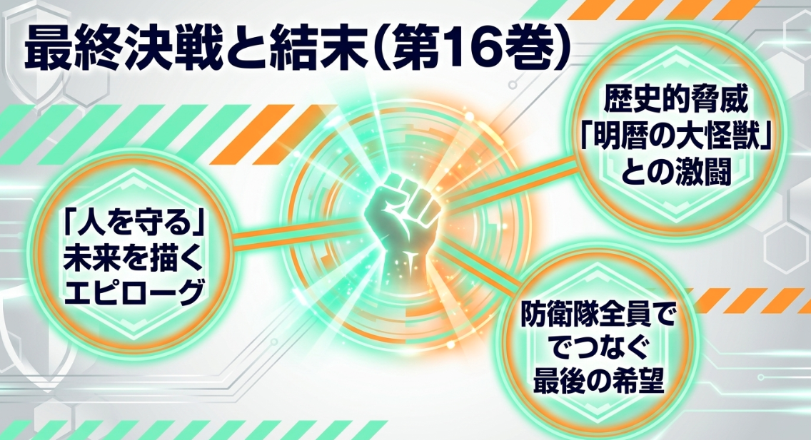 怪獣8号第16巻（最終巻）の最終決戦と結末のエピローグ