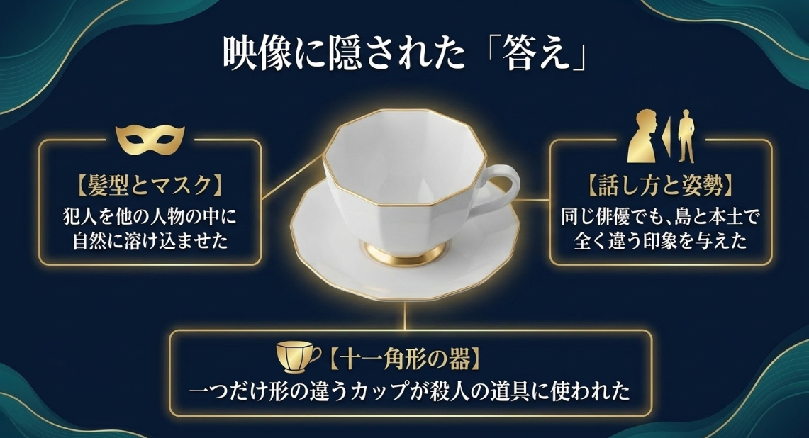 映像に隠された答え。髪型とマスク、話し方と姿勢の違い、そして一つだけ形の違う十一角形の器