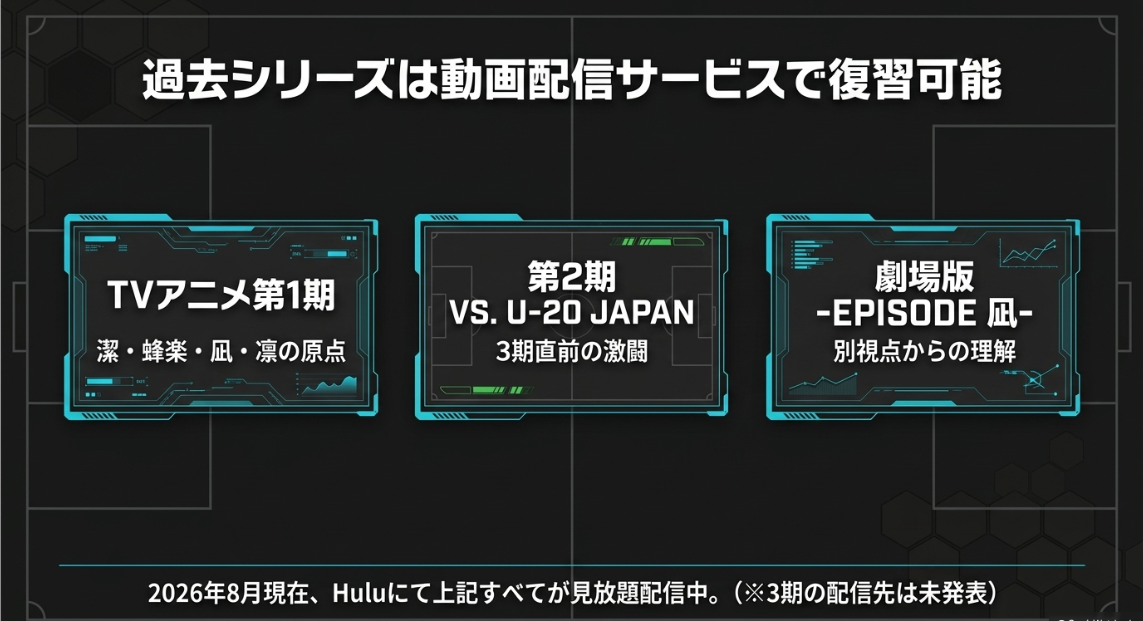 ブルーロックのTVアニメ1期・2期、劇場版エピソード凪はHuluで見放題配信中。
