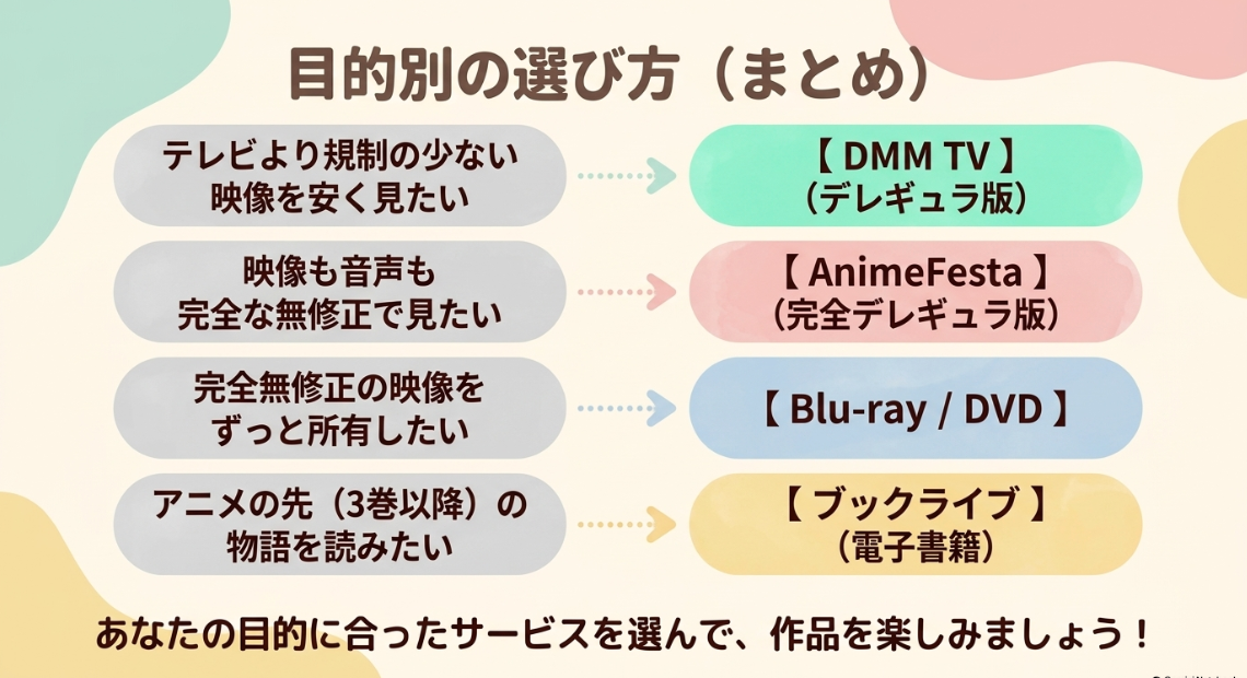 DMM TV、AnimeFesta、Blu-ray/DVD、ブックライブの目的別おすすめサービス選び方まとめ