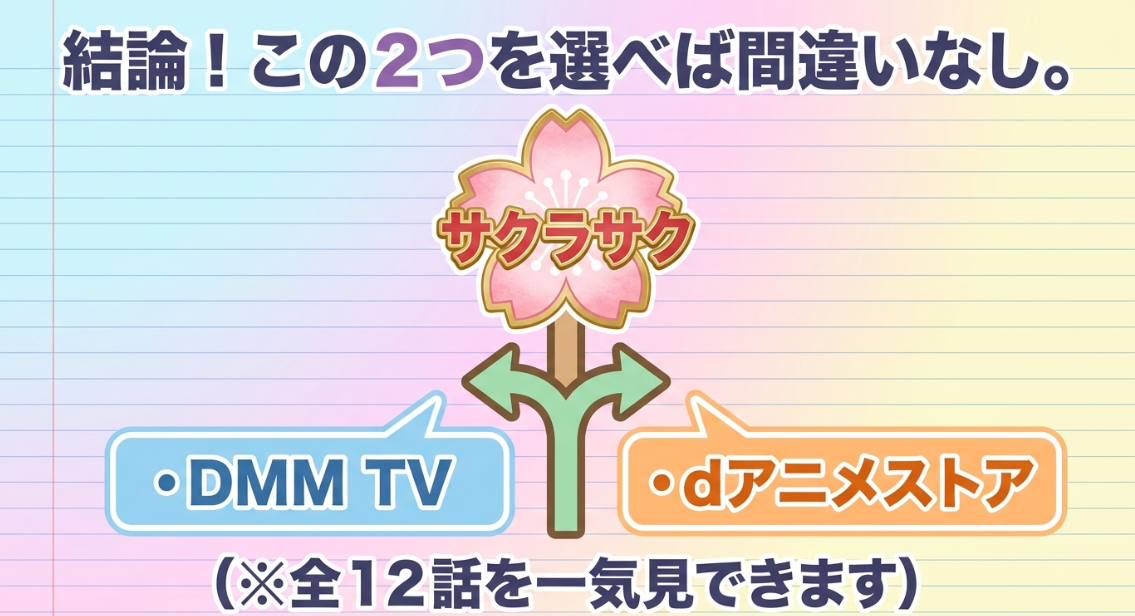 よわよわ先生超よわよわver.を見るならDMM TVとdアニメストアがおすすめであるという結論