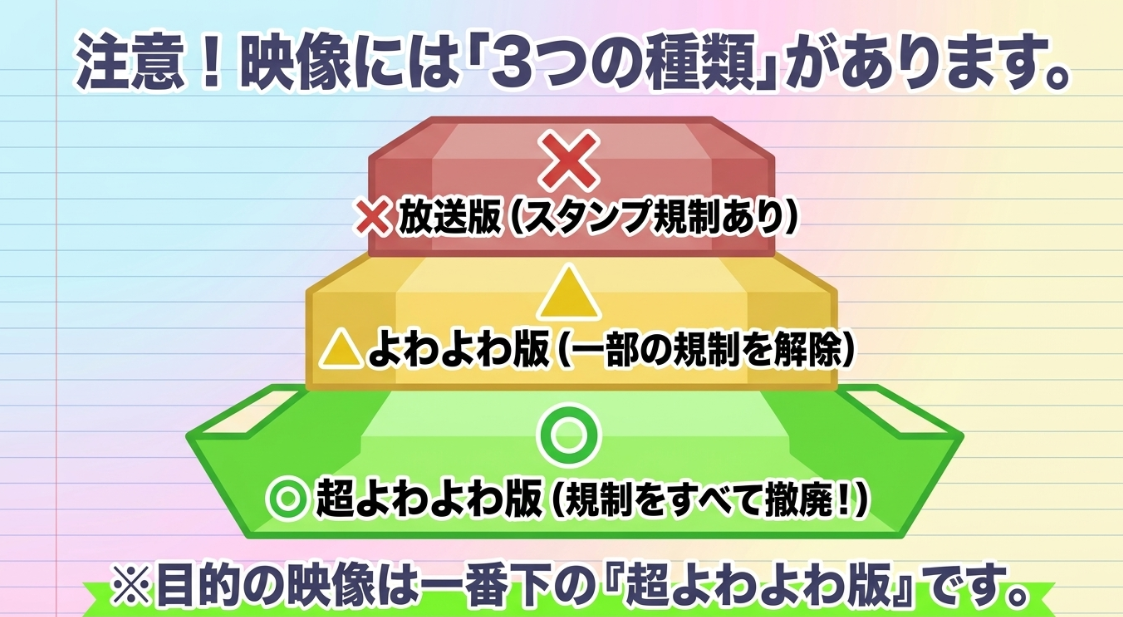 よわよわ先生のアニメ映像には放送版、よわよわ版、超よわよわ版の3種類があることの解説