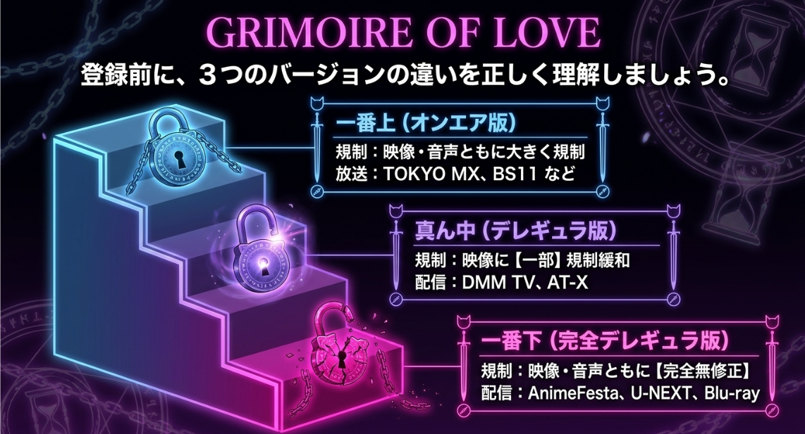 オンエア版、デレギュラ版、完全デレギュラ版の規制と配信先・放送局の違い