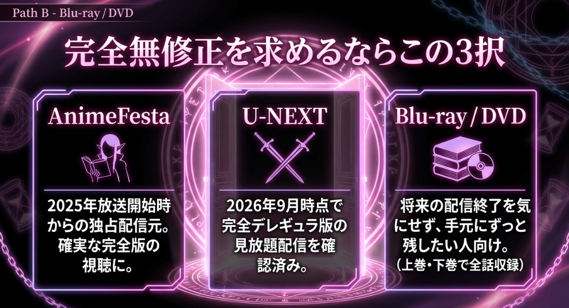 完全デレギュラ版を視聴できるAnimeFesta、U-NEXT、Blu-ray・DVDの紹介