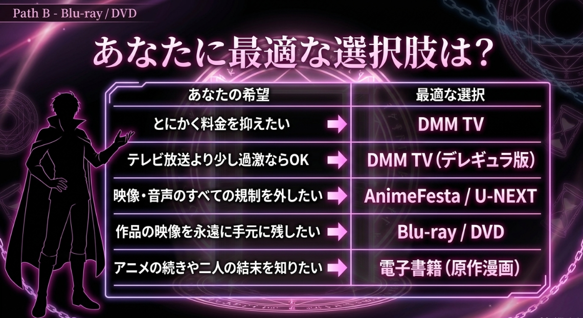 視聴者の希望と目的に合わせた最適な視聴プラットフォームの選択肢一覧