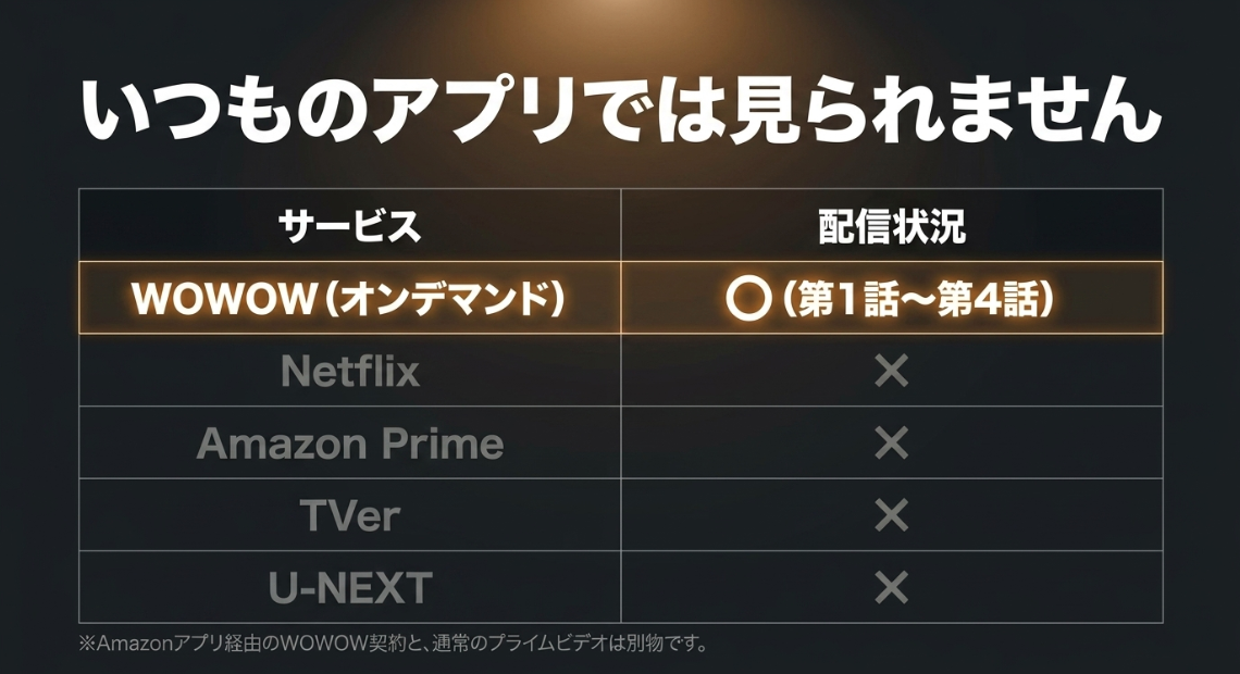 NetflixやAmazonプライム、TVerなど他の動画アプリでは虚ろな十字架は見られない