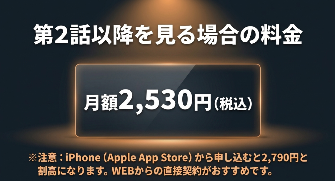 WOWOWは月額2530円だがiPhoneのアプリストアから申し込むと2790円と割高になる