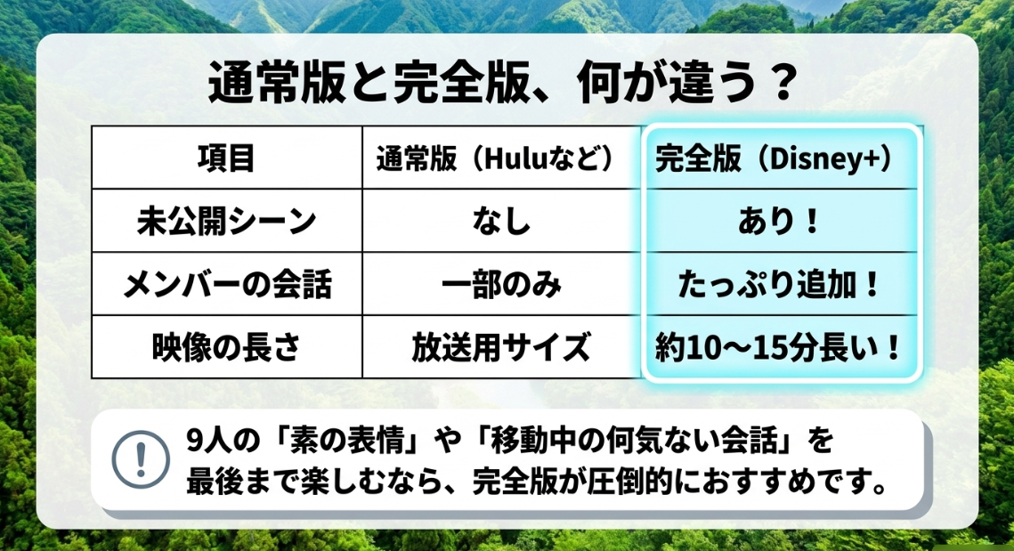 旅するSnow Manの通常版と完全版の違いを比較。完全版は未公開シーンやメンバーの会話が追加され、約10から15分長いことを示す比較表