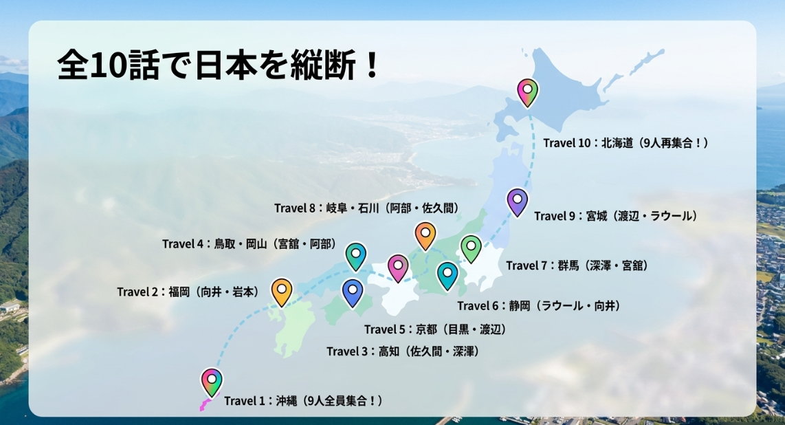 旅するSnow Man全10話のロケ地と出演メンバーの一覧。沖縄から始まり北海道で9人が再集合する流れを記載