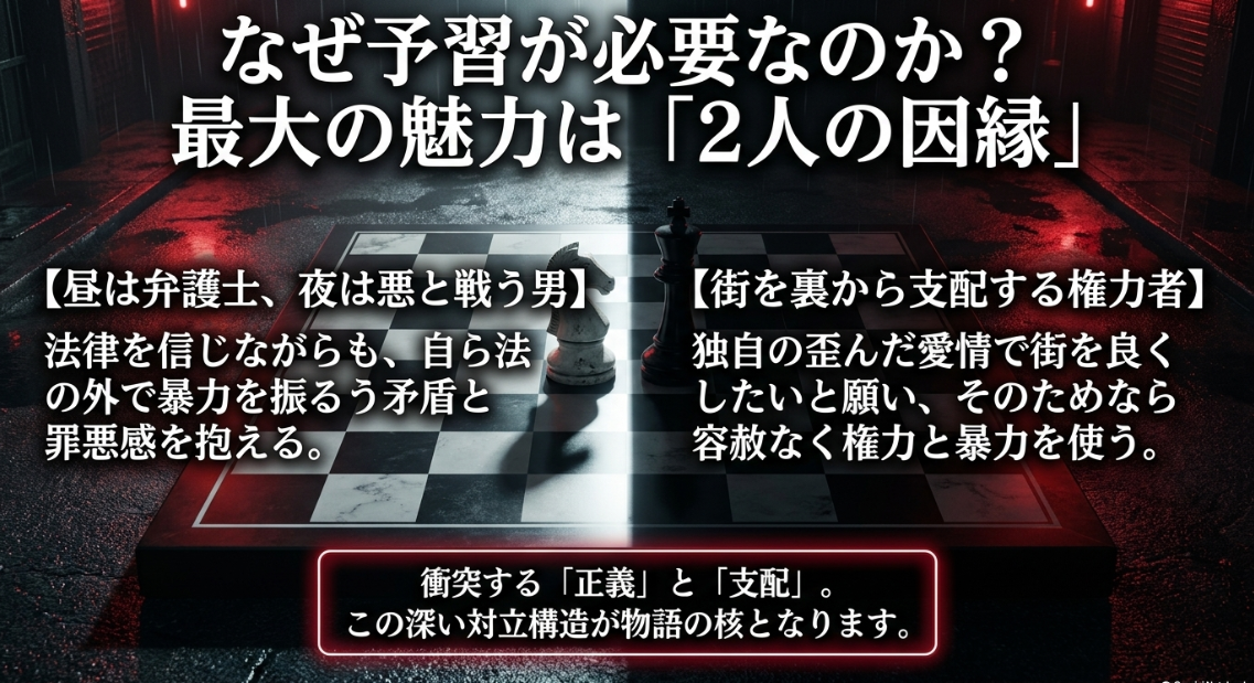 昼は弁護士で夜は悪と戦うマットと、街を裏から支配するフィスクの衝突する「正義」と「支配」という深い対立構造の解説。