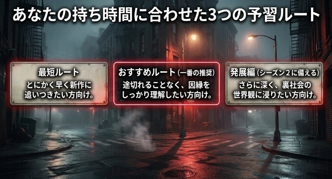 あなたの持ち時間に合わせた、最短ルート、おすすめルート、発展編の3つの予習ルートの紹介。