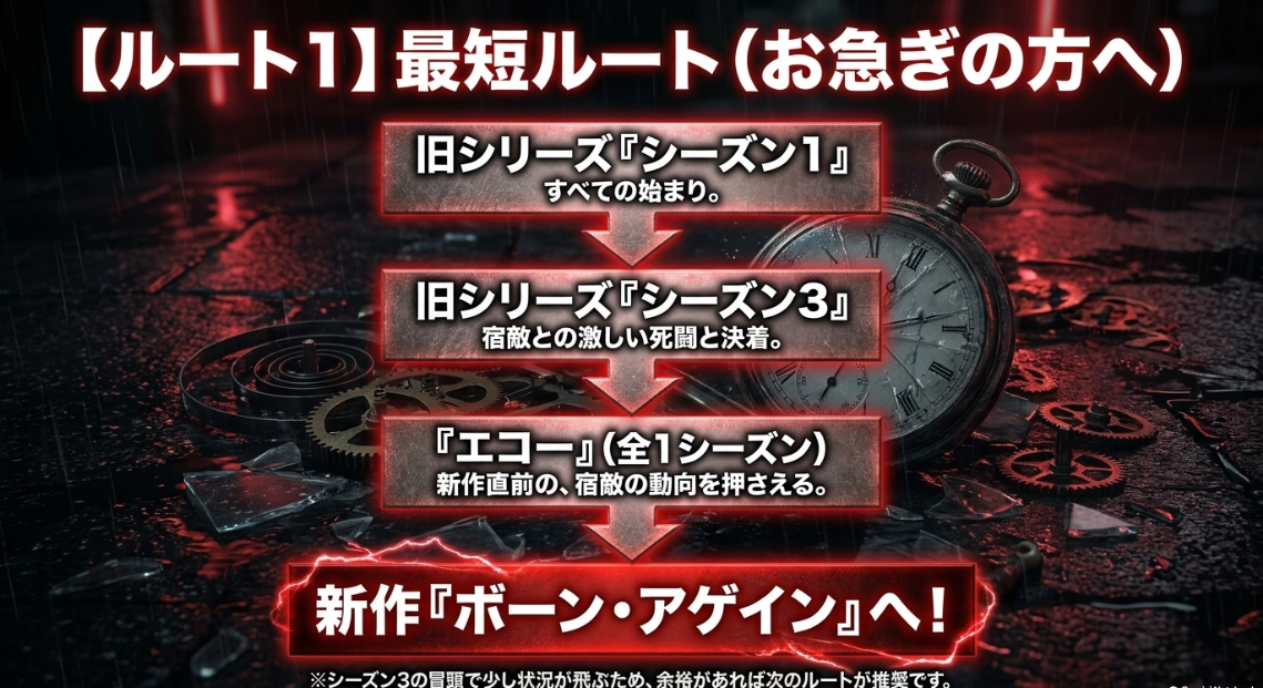 とにかく早く新作に追いつきたい方向けの最短視聴ルート。デアデビルシーズン1、シーズン3、エコーの順番。
