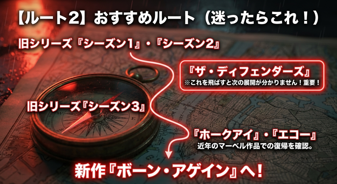 途切れることなく因縁をしっかり理解したい方向けのおすすめ視聴ルート。ザ・ディフェンダーズを含む順番。