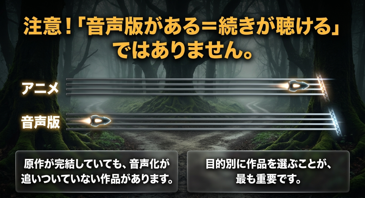 「音声版がある=続きが聴ける」ではありません。原作が完結していても、音声化が追いついていない作品があります。