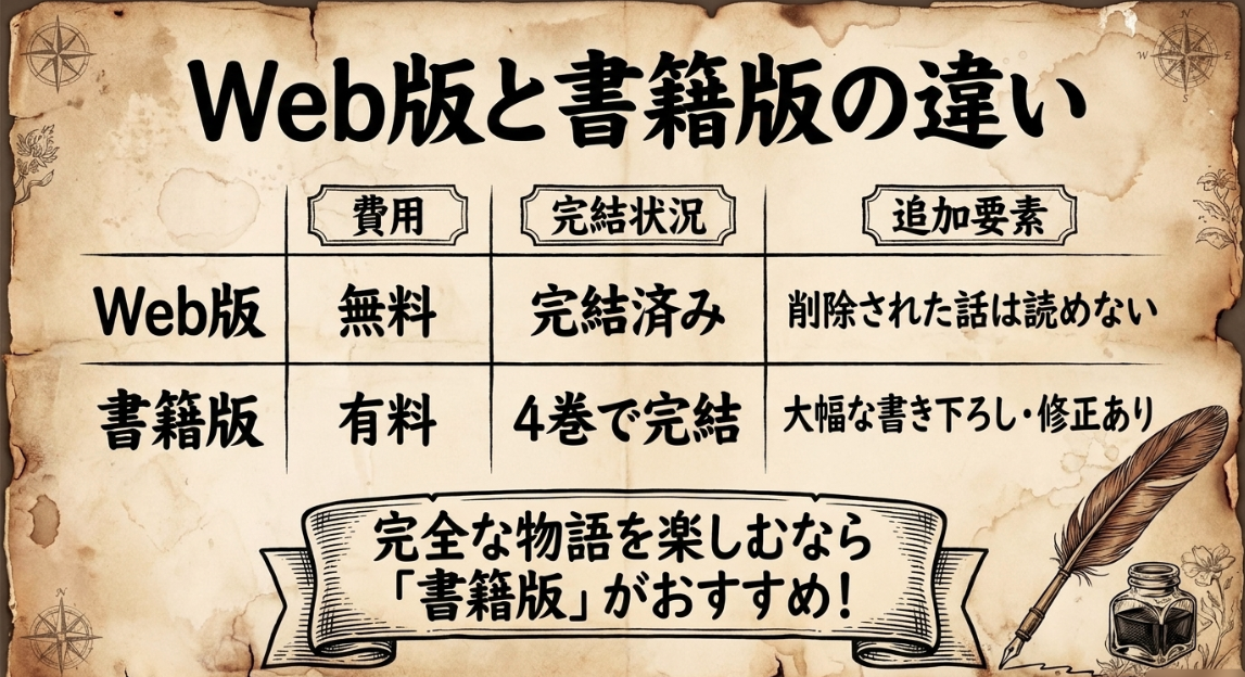 無職転生 蛇足編のWeb版（無料・完結済み・削除話あり）と書籍版（有料・全4巻・大幅な書き下ろしと修正あり）の違いを比較した表