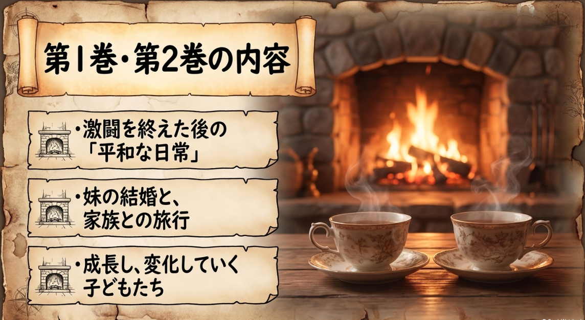 無職転生 蛇足編の第1巻と第2巻の内容として、激闘後の平和な日常、妹の結婚と家族旅行、成長する子どもたちをまとめたイラスト図解